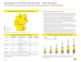 Germany’s FinTech landscape – hub activity
The FinTech universe has grown continuously to ~300 FinTechs
Berlin
RMN (Frankfurt)
Munich
Geographic hotspots of FinTech activity in Germany
 Germany’s FinTech scene continued to grow in 1H’2017, expanding
to 295 FinTechs from 280 in 2016 (+5.4%). Based on this pace, the
FinTech universe may reach 310 FinTechs by the end of this year.
 There has been little change in the geographic concentration of
FinTech activity in Germany. The country’s FinTech landscape
remains dominated by 3 hubs – Berlin, the Rhine-Main-Neckar region
(spearheaded by Frankfurt) and Munich, which serve as base for more
than two thirds (197) of local FinTechs.
 Two other notable hotspots of FinTech activity have emerged in
Hamburg (24) and Cologne (13), which together account for another
roughly 13% of the landscape. The remaining 21% (61) are sprawled
across 45 cities throughout the country.
 The RMN region led by Frankfurt has made considerable progress to
date in positioning itself as the country’s leading destination for
FinTechs, launching a range of measures** which are set to increase
its attractiveness as a FinTech hub going forward (see next page).
FinTech landscape in Germany: hub activity
FinTech hub
FinTech center
Note: only cities which are home to at least 10 FinTechs are shown
Note: *projected based on 1H’17 values; ** for more details see our previous study
(“German FinTech landscape: opportunity for Rhine-Main-Neckar”, Nov. 2016)
Source: EY analysis
Germany’s FinTech universe: breakdown by hub
Hamburg
Cologne
Germany’s FinTech hubs: short profiles
24
80
72
13
45
FinTechs
Hub
Bus. model
focus Segment focus Total
FinTechs
1. Berlin
2. RMN**
3. Munich
4. Other
cities
80
(27%)
72
(25%)
45
(15%)
98
(33%)
1. Payments
2. Banking & Lending
1. Enabling Processes
& Technology
2. InvesTech
Note: * FinTechs founded in 1H’2017; ** RMN – Rhine-Main-Neckar
Source: EY analysis
1. InvesTech
2. Enabling Processes
& Technology
1. Financing & Funding
2. Payments
B2C
B2B
B2B / B2C
B2B / B2C
New
FinTechs*
2
2
4
7
Page 8
27 34 48 59 78 8029 34
45
60
70 72
14
17
25
34
41 45
44
50
60
80
91
98
114
135
178
233
280
310
2012 2013 2014 2015 2016 2017*
Berlin RMN
Munich Other
2H'17 (expected*) Total
 