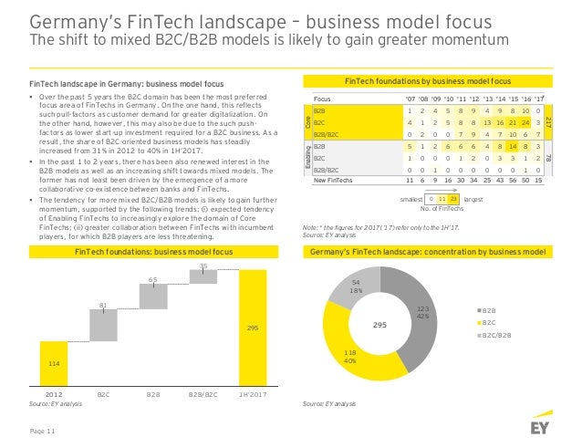 Ey Germany Fintech Landscape