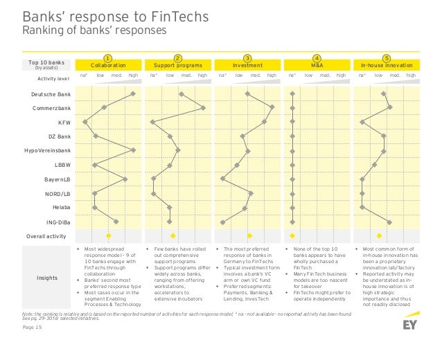 Ey Germany Fintech Landscape