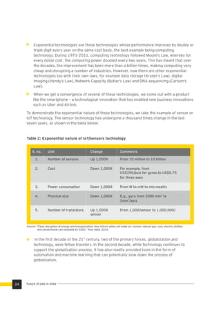 Exponential technologies are those technologies whose performance improves by double or
triple digit every year on the same cost basis, the best example being computing
technology. During 1971-2011, computing technology followed Moore’s Law, whereby for
every dollar cost, the computing power doubled every two years. This has meant that over
the decades, the improvement has been more than a billion times, making computing very
cheap and disrupting a number of industries. However, now there are other exponential
technologies too with their own laws, for example data storage (Kryder’s Law), digital
imaging (Hendy’s Law), Network Capacity (Butler’s Law) and DNA sequencing (Carlson’s
Law).
When we get a convergence of several of these technologies, we come out with a product
like the smartphone – a technological innovation that has enabled new business innovations
such as Uber and Airbnb.
To demonstrate the exponential nature of these technologies, we take the example of sensor or
IoT technology. The sensor technology has undergone a thousand times change in the last
seven years, as shown in the table below:
Table 2: Exponential nature of IoT/sensors technology
Source: “Clean disruption of energy and transportation: How silicon valley will make oil, nuclear, natural gas, coal, electric utilities
and conventional cars obsolete by 2030.” Tony Seba, 2014.
st
In the ﬁrst decade of the 21 century, two of the primary forces, globalization and
technology, were fellow travelers. In the second decade, while technology continues to
support the globalization process, it has also readily provided tools in the form of
automation and machine learning that can potentially slow down the process of
globalization.
S. no. Unit Change Comments
1. Number of sensors Up 1,000X From 10 million to 10 billion
2. Cost Down 1,000X For example, from
US$250/axis for gyros to US$0.75
for three axes
3. Power consumption Down 1,000X From W to mW to microwatts
3
4. Physical size Down 1,000X E.g., gyro from 2000 mm to
3
2mm /axis
5. Number of transistors Up 1,000X From 1,000/sensor to 1,000,000/
sensor
24 Future of jobs in India
 