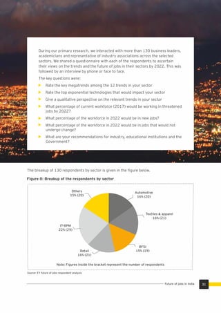 Figure 8: Breakup of the respondents by sector
The breakup of 130 respondents by sector is given in the ﬁgure below.
During our primary research, we interacted with more than 130 business leaders,
academicians and representative of industry associations across the selected
sectors. We shared a questionnaire with each of the respondents to ascertain
their views on the trends and the future of jobs in their sectors by 2022. This was
followed by an interview by phone or face to face.
The key questions were:
Rate the key megatrends among the 12 trends in your sector
Rate the top exponential technologies that would impact your sector
Give a qualitative perspective on the relevant trends in your sector
What percentage of current workforce (2017) would be working in threatened
jobs by 2022?
What percentage of the workforce in 2022 would be in new jobs?
What percentage of the workforce in 2022 would be in jobs that would not
undergo change?
What are your recommendations for industry, educational institutions and the
Government?
31Future of jobs in India
Others
15% (20)
Automotive
16% (20)
Textiles & apparel
16% (21)
BFSI
15% (19)Retail
16% (21)
IT-BPM
22% (29)
Source: EY future of jobs respondent analysis
Note: Figures inside the bracket represent the number of respondents
 