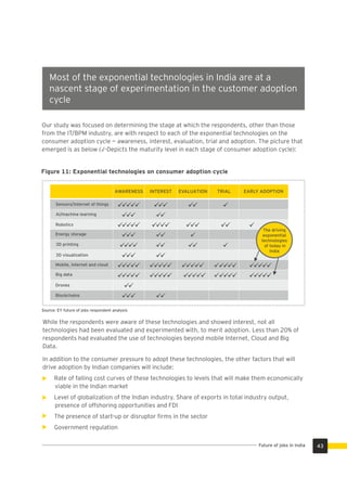 Our study was focused on determining the stage at which the respondents, other than those
from the IT/BPM industry, are with respect to each of the exponential technologies on the
consumer adoption cycle — awareness, interest, evaluation, trial and adoption. The picture that
emerged is as below (√-Depicts the maturity level in each stage of consumer adoption cycle):
Figure 11: Exponential technologies on consumer adoption cycle
AWARENESS INTEREST EVALUATION TRIAL EARLY ADOPTION
Sensors/internet of things
AI/machine learning
Robotics
Energy storage
3D printing
3D visualization
Mobile, internet and cloud
Big data
Drones
Blockchains
üüüüü üüü üü ü
üüü üü
üüüüü üüüü üüü üü ü
üüü üü ü
üüüü üü üü ü
üüü
üüüüü üüüüü üüüüü üüüüü
üüüüü
üüüüü
üüüüüüüüüüüüüüüüüüüü
üü
üüü üü
üü
Source: EY future of jobs respondent analysis
The driving
exponential
technologies
of today in
India
While the respondents were aware of these technologies and showed interest, not all
technologies had been evaluated and experimented with, to merit adoption. Less than 20% of
respondents had evaluated the use of technologies beyond mobile Internet, Cloud and Big
Data.
In addition to the consumer pressure to adopt these technologies, the other factors that will
drive adoption by Indian companies will include:
Rate of falling cost curves of these technologies to levels that will make them economically
viable in the Indian market
Level of globalization of the Indian industry. Share of exports in total industry output,
presence of offshoring opportunities and FDI
The presence of start-up or disruptor ﬁrms in the sector
Government regulation
Most of the exponential technologies in India are at a
nascent stage of experimentation in the customer adoption
cycle
43Future of jobs in India
 