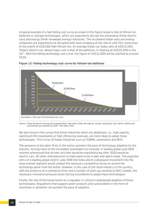 Figure 12: Falling technology cost curve for lithium-ion batteries
Costofli-lonbatteries($/kwh)
$300/Kwh
$200/Kwh
$100/Kwh
Assumption: 16%/ year fall technology cost curve
Source: “Clean disruption of energy and transportation: How silicon valley will make oil, nuclear, natural gas, coal, electric utilities and
conventional cars obsolete by 2030.” Tony Seba, 2014.
2014
2015
2016
2017
2018
2019
2020
2021
2022
2023
2024
2025
2026
2027
2028
2029
2030
500
450
400
350
300
250
200
150
100
50
0
We also found in the survey that those industries which are globalized, i.e., high exports,
signiﬁcant FDI investments or high offshoring revenues, are more likely to adopt these
technologies. This is true of Indian industries such as IT/BPM, automotive and BFSI.
The presence of disruptor ﬁrms in the sector quickens the pace of technology adoption by the
industry, forcing many of the incumbent automakers to innovate. A leading global auto OEM
recently announced that all new cars they would be manufacturing after 2020 would be
electric cars. All other manufacturers in India seem to be in wait and watch mode. The expected
entry of a leading global electric auto OEM into India and its subsequent movement into the
mass-market segment would unleash the necessary competitive forces to uncork the
technology genie from the bottle. However, in the case of the retail industry in the country,
with the presence of e-commerce ﬁrms and a number of start-ups working on B2C models, the
necessary innovative pressure exists forcing incumbents to adopt these technologies.
Finally, the role of the Government as a regulator is critical in widespread adoption of these
technologies. Regulations that support green products and sustainability in the form of
incentives or penalties can quicken the pace of adoption.
A typical example of a fast falling cost curve as shown in the ﬁgure below is that of lithium ion
batteries or storage technologies, which are expected to disrupt the automative (think electric
cars) and energy (think renewable energy) industries. The incumbent Indian auto and energy
companies are expected to be disrupted with costs dropping at the rate of 16% YOY, some even
to the extent of US$100/-Kwh lithium-ion. An average Indian car today sells at US$12,000.
Today’s electric car, whose major cost is that of the batteries, is retailing at US$35,000 in the
21
US . With the falling technology cost curve, the ﬁgure of US$12,000 will be reached by around
2020.
44 Future of jobs in India
 