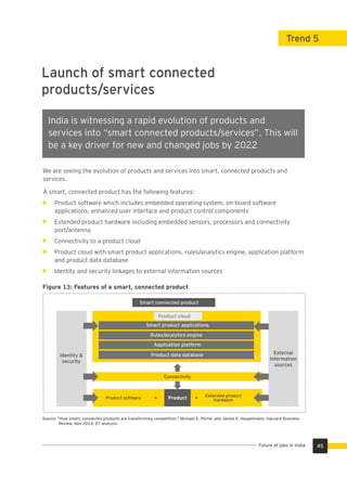 Trend 5
Launch of smart connected
products/services
India is witnessing a rapid evolution of products and
services into “smart connected products/services”. This will
be a key driver for new and changed jobs by 2022
We are seeing the evolution of products and services into smart, connected products and
services.
A smart, connected product has the following features:
Product software which includes embedded operating system, on-board software
applications, enhanced user interface and product control components
Extended product hardware including embedded sensors, processors and connectivity
port/antenna
Connectivity to a product cloud
Product cloud with smart product applications, rules/analytics engine, application platform
and product data database
Identity and security linkages to external information sources
Figure 13: Features of a smart, connected product
Connectivity
Identity &
security
External
information
sources
Smart connected product
Product cloud
Smart product applications
Rules/analytics engine
Application platform
Product data database
Product software
Source: "How smart, connected products are transforming competition." Michael E. Porter and James E. Heppelmann, Harvard Business
Review, Nov 2014; EY analysis.
Extended product
hardwareProduct
45Future of jobs in India
 