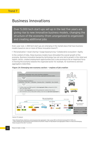 Trend 7
Every year over, 1,500 tech start-ups are emerging in the market place that have business
models based on one or more of these innovation levers²³:
• Personalization • Asset sharing • Usage-based pricing • Collaborative ecosystem • Agility
In the context of India, these business models have stimulated the overall growth of the
economy. Business innovation backed by technology has not only led to growth in the retail and
logistic sector, created employment opportunities but is also proving to be an important force
in moving the economy towards the organized sector for example, for ecommerce and taxi
aggregators (Uber/Ola).
Business innovations
Over 5,000 tech start-ups set-up in the last ﬁve years are
giving rise to new innovative business models, changing the
structure of the economy (from unorganized to organized)
and creating additional jobs
Key employment
job functions
Urbanization, technology savvy, price conscious customers
are driving the emergence of new technology aggregated business models
• In 2016, there was 280% growth in Cab Aggregator Rides compared to 2015,
with 130 million rides*
• Growth in Cab Aggregation also driving demand for vehicles from drivers
• 55% commuters across India prefer hailing a taxi from an app-based aggregator**
Prominent Business models in
Automotive - Ola, Uber • Education - Coursera, Edx • Hospitality - Oyo, Zomato
Vehicle driving (automotive)
Service staff (hospitality)
Technology
Content development
Figure 14: Emerging new economy sectors — engines of job creation
Indian company
Car/taxi Auto rickshaw
are disrupting informal markets
Ride-sourcing platforms
P2P
Taxi booking
B2C
Car rentalTaxi rental
Auto rickshaw booking (P2P)
Bus
B2C
Texi
*http://timesoﬁndia.indiatimes.com/companies/cab-aggregator-rides-surge-280-in-2016/articleshow/57217209.cms
**http://bwdisrupt.businessworld.in/article/Socio-Economic-Impact-of-App-Based-Cab-aggregators-ABCA-in-India-and-Emerging-
Policy-Issues/13-01-2017-111413/
Source: EY analysis
50 Future of jobs in India
 
