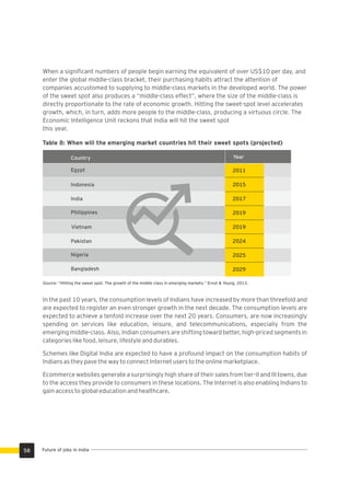 When a signiﬁcant numbers of people begin earning the equivalent of over US$10 per day, and
enter the global middle-class bracket, their purchasing habits attract the attention of
companies accustomed to supplying to middle-class markets in the developed world. The power
of the sweet spot also produces a “middle-class effect”, where the size of the middle-class is
directly proportionate to the rate of economic growth. Hitting the sweet-spot level accelerates
growth, which, in turn, adds more people to the middle-class, producing a virtuous circle. The
Economic Intelligence Unit reckons that India will hit the sweet spot
this year.
Table 8: When will the emerging market countries hit their sweet spots (projected)
Country Year
Source: “Hitting the sweet spot. The growth of the middle class in emerging markets.” Ernst & Young, 2013.
2011
2015
2017
2019
2019
2024
2025
2029
Egypt
Indonesia
India
Philippines
Vietnam
Pakistan
Nigeria
Bangladesh
In the past 10 years, the consumption levels of Indians have increased by more than threefold and
are expected to register an even stronger growth in the next decade. The consumption levels are
expected to achieve a tenfold increase over the next 20 years. Consumers, are now increasingly
spending on services like education, leisure, and telecommunications, especially from the
emerging middle-class. Also, Indian consumers are shifting toward better, high-priced segments in
categories like food, leisure, lifestyle and durables.
Schemes like Digital India are expected to have a profound impact on the consumption habits of
Indians as they pave the way to connect Internet users to the online marketplace.
Ecommerce websites generate a surprisingly high share of their sales from tier-II and III towns, due
to the access they provide to consumers in these locations. The Internet is also enabling Indians to
gain access to global education and healthcare.
58 Future of jobs in India
 