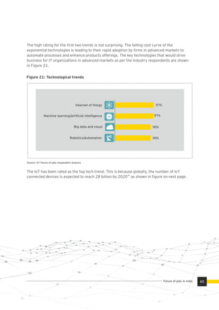 The high rating for the ﬁrst two trends is not surprising. The falling cost curve of the
exponential technologies is leading to their rapid adoption by ﬁrms in advanced markets to
automate processes and enhance products offerings. The key technologies that would drive
business for IT organizations in advanced markets as per the industry respondents are shown
in Figure 21.
Figure 21: Technological trends
Source: EY future of jobs respondent analysis
90%
90%
97%
Internet of things 97%
Machine learning/artiﬁcial intelligence
Big data and cloud
Robotics/automation
The IoT has been rated as the top tech trend. This is because globally, the number of IoT
36
connected devices is expected to reach 28 billion by 2020 as shown in ﬁgure on next page.
65Future of jobs in India
 