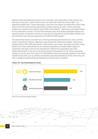 Despite having expanded enormously from a low base, auto ownership in India remains low,
43
with only 18 cars per 1,000 citizens (China has nearly 69, while the US has 786) . An
expanding middle-class, rising urbanization, and one of the lowest car penetration ratios make
India one of the most promising automobile markets globally. By 2021, India's emerging
44
middle-class segment will comprise nearly 900 million people , opening up new opportunities
for the automotive industry. To serve this emerging class most global automobile players are
ramping up their production activities in India and are expected to invest US$8-10 billion over
45
the next three years giving employment to 20,000-25,000 people .
The automotive industry has been one of the top robot-buying industries for years, and this
trend is expected to continue. Making its way through die-casting and welding, robots have
enabled almost 70%-100% automation in weld shops, press shops, cast shops and paint shops.
Robots are further penetrating into the assembly operations to enable higher degree of
automation and lower costs for the manufacturer. 50% of the respondents described
robotics/automation to be one of the most impactful technologies for the Indian automotive
industry as can be seen from Figure 32. With Robotics being increasingly adopted in the sector,
repetitive jobs roles such as painting and welding are being threatened. At the same time, job
roles in robotics programming and maintenance will be more in demand.
Figure 32: Top technological trends
50%
55%
70%
Robotics/automation
Big data and cloud
Internet of things
Source: EY future of jobs respondent analysis
Future of jobs in India78
 