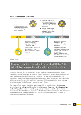 Figure 42: Changing FDI regulations
Ecommerce which is expected to grow at a CAGR of 35%,
will catalyze job creation in the retail and allied sectors
EY survey indicates 76% of the industry leaders expect business innovation will have a
transformational effect on the retail sector in the coming years. This is especially important
given the largely unorganized nature of the sector. The new business models such as
ecommerce are opening the doors for organized retail to reach tier-II and III cities, where the
brick and mortar format retail has limited presence. Mobile based e-tailing is increasingly
becoming popular for both grocery and non-grocery items.
The impact of the growth of e-tailing is already visible on the job market. Ecommerce
companies are creating new job proﬁles in logistics, warehousing, web and app design,
system integration, customer service, big data and machine learning. Ecommerce
companies at the same time are leveraging automated warehouse facilities to streamline their
back-end processes, and are using big data and artiﬁcial intelligence when it comes to
understanding customer preferences.
2006 2012 2015 2016
• FDI up to 51% with prior
government approval for
retail trade of ‘Single
brand’ products
• To simplify and further
rationalize, more and more
FDI proposals were put on
automatic route instead of
Govt. Route
• Reforms allowed global
technology brands ike
Apple and Sony to open
fully owned stores
• Government allowed 100%
FDI in “single brand
products” and 51% in
“multibrand retail”
• FDI beyond 51% sourcing of
30% mandatory from
domestic small and cottage
industries
• Government permitted
100% FDI in the
marketplace format of
ecommerce
• 100% FDI permitted in
multi-brand processed food
retailing with products to
be sourced and
manufactured from India
(Paved the way for retailers
like Walmart and IKEA)
51%
100%
Source: EY analysis
87Future of jobs in India
 