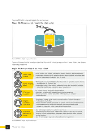 Figure 46: Threatened job roles in the retail sector
Some of the potential new job roles that the retail industry respondents have listed are shown
in the ﬁgure below:
Figure 47: New job roles in the retail sector
Some of the threatened jobs in the sector are:
Threatened jobs
Cashier
Inventory
associate
Sales
representative
Stock boy
Digital
marketing
specialist
• Develop and manage social media presence including Facebook, Instagram,
Twitter, LinkedIn, YouTube
• Create shareable content appropriate for speciﬁc networks for brand awareness
• Collaborate with brand advertising manager and consumer advertising
manager to implement online brand campaign extensions
Retail data
analyst
• Draw insights from point of sales data to improve inventory of product portfolio
• Understand customer buying behavior, patterns and preferences to improve sales
• Optimize logistics performance to save on costs
Digital imaging
leader
• Photograph products, highlighting their features to be uploaded on omni-channel
retail websites for buyers to see
• Understand product color, texture and design to ﬁnd best lighting and backdrop
to depict product images in a way to appeal to customers
IT process
modeler
• IT enabled process design and implementation
• Develop IT infrastructure to support omni-channel operations
• Improve processes in order to maintain efﬁciency, reduce costs and
maximize proﬁts
• Use technologies to enhance customer experience
• Understand product size, style and design to create virtual reality experience
• Program artiﬁcial intelligence to understand buyer needs and assist in ﬁnding
desired products
• Use 3D technologies to provide enhanced customer experiences
Customer
experience
leader
Source: EY future of jobs respondent analysis
Source: EY future of jobs respondent analysis
Future of jobs in India92
 