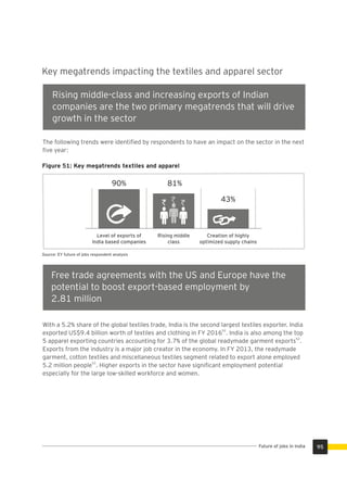 The Automotive Sector will continue to hire at a rate of
2-2.5% Year-on-Year to reach 14.3 million….in 2022.
60-65% of the jobs in 2022 would require new Skill-
The following trends were identiﬁed by respondents to have an impact on the sector in the next
ﬁve year:
Key megatrends impacting the textiles and apparel sector
Rising middle-class and increasing exports of Indian
companies are the two primary megatrends that will drive
growth in the sector
Figure 51: Key megatrends textiles and apparel
43%
Creation of highly
optimized supply chains
90%
Level of exports of
India based companies
81%
Rising middle
class
` ` `
Source: EY future of jobs respondent analysis
The Automotive Sector will continue to hire at a rate of
2-2.5% Year-on-Year to reach 14.3 million….in 2022.
60-65% of the jobs in 2022 would require new Skill-
Free trade agreements with the US and Europe have the
potential to boost export-based employment by
2.81 million
With a 5.2% share of the global textiles trade, India is the second largest textiles exporter. India
52
exported US$9.4 billion worth of textiles and clothing in FY 2016 . India is also among the top
52
5 apparel exporting countries accounting for 3.7% of the global readymade garment exports .
Exports from the industry is a major job creator in the economy. In FY 2013, the readymade
garment, cotton textiles and miscellaneous textiles segment related to export alone employed
53
5.2 million people . Higher exports in the sector have signiﬁcant employment potential
especially for the large low-skilled workforce and women.
95Future of jobs in India
 