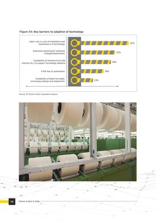 Figure 54: Key barriers to adoption of technology
Availability of talent to enable
technology (design and implement)
% ROI due to automation
Availability of infrastructure (like
internet etc.) to support technology adoption
Awareness planning for potential
changes/requirement
Labor cost vs cost of installation and
maintenance of technology
19%
38%
49%
57%
81%
Source: EY future of jobs respondent analysis
Future of jobs in India98
 