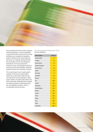 Low corporate income tax rates, business-
friendly regulations, and the availability
of good information and resources to help
entrepreneurs navigate the regulatory
system combine to put Saudi Arabia at
the top of our rankings among the G20
for the quality of its tax and regulatory
framework. For many jurisdictions,
however, the tax and regulatory burden is
excessively onerous and deters would-be
business owners from starting a venture.
This is particularly true in rapid-growth
markets, of which only Saudi Arabia,
South Africa and Russia make the top
10 ranking for tax and regulation. Other
major markets, including India, Brazil and
China rank lower. Although these markets
are making progress in developing their
tax and regulatory systems, there is
considerably more to be done.
EY G20 Entrepreneurship Barometer 2013:
tax and regulation
G20 country Ranking
Saudi Arabia 1
Canada 2
South Korea 3
United Kingdom 4
South Africa 5
Japan 6
Germany 7
Australia 8
Russia 9
EU 10
Turkey 11
Indonesia 12
United States 13
Mexico 14
France 15
China 16
Brazil 17
Italy 18
India 19
Argentina 20
The power of three | 39
 