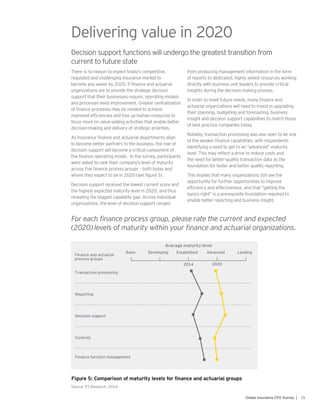 15Global Insurance CFO Survey |
Decision support functions will undergo the greatest transition from
current to future state
There is no reason to expect today’s competitive,
regulated and challenging insurance market to
become any easier by 2020. If finance and actuarial
organizations are to provide the strategic decision
support that their businesses require, operating models
and processes need improvement. Greater centralization
of finance processes may be needed to achieve
improved efficiencies and free up human resources to
focus more on value-adding activities that enable better
decision-making and delivery of strategic priorities.
As insurance finance and actuarial departments align
to become better partners to the business, the role of
decision support will become a critical component of
the finance operating model. In the survey, participants
were asked to rank their company’s level of maturity
across five finance process groups – both today and
where they expect to be in 2020 (see figure 5).
Decision support received the lowest current score and
the highest expected maturity level in 2020, and thus
revealing the biggest capability gap. Across individual
organizations, the level of decision support ranged
from producing management information in the form
of reports to dedicated, highly skilled resources working
directly with business unit leaders to provide critical
insights during the decision making process.
In order to meet future needs, many finance and
actuarial organizations will need to invest in upgrading
their planning, budgeting and forecasting, business
insight and decision support capabilities to match those
of best practice companies today.
Notably, transaction processing was also seen to be one
of the weaker finance capabilities, with respondents
identifying a need to get to an “advanced” maturity
level. This may reflect a drive to reduce costs and
the need for better-quality transaction data as the
foundation for faster and better quality reporting.
This implies that many organizations still see the
opportunity for further opportunities to improve
efficiency and effectiveness, and that “getting the
basics right” is a prerequisite foundation required to
enable better reporting and business insight.
Finance and actuarial
process groups
Basic Developing Established Advanced Leading
Average maturity level
Transaction processing
Reporting
Decision support
Controls
Finance function management
2014 2020
Source: EY Research, 2014
Figure 5: Comparison of maturity levels for finance and actuarial groups
For each finance process group, please rate the current and expected
(2020) levels of maturity within your finance and actuarial organizations.
Delivering value in 2020
 