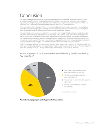 23Global Insurance CFO Survey |
Source: EY Research, 2014
Figure 9: Change program activity, percent of respondents
Conclusion
The global insurance industry has faced numerous challenges in recent years. While most industries have
struggled in the aftermath of the global financial crisis, insurers have also had to contend with increasing
regulation, including changing financial accounting and reporting requirements. Meanwhile, the market has
remained “soft” and highly competitive – with continued pressure on rates and pricing.
Yet encouragingly, the industry is shifting its focus toward growth. Increasingly, insurers are reviewing their
product mixes and seeking to grow written premiums, whether by extending business lines, increasing their
share of mature markets or developing new opportunities in emerging markets.
Finance and actuarial executives recognize they have a key role in supporting these business objectives, but
in turn the outlook presents a particular set of challenges in the coming years. They share the ambition and
see the opportunity to deliver real value to the organization in the form of deeper insights into performance,
risk management and strategic planning, helping lead their organizations to succeed. However, to do so in an
increasingly complex, unforgiving and more stringently regulated environment will undoubtedly require some
tough priority decisions along the way (note the plans for change program activity in figure 9).
Clearly, finance and actuarial functions cannot afford to stand still and there is a need for them to retool in the
coming years. As indicated by our survey participants, 85% have already launched a finance change program or
are in the planning stages of a change initiative(s) in order to meet future business demands.
Where are you in your finance and actuarial planning to address the top
five priorities?
6%
9%
44%
41%
■ Plans in place and change program
underway to deliver on priorities
■ Priorities considered and planning
underway to address
■ Have considered priorities but no planning
in place yet
■ Have not considered these priorities
(not selected)
 