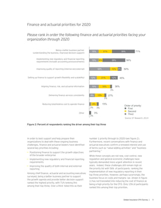9Global Insurance CFO Survey |
Figure 2: Percent of respondents ranking the driver among their top three
Finance and actuarial priorities for 2020
Please rank in order the following finance and actuarial priorities facing your
organization through 2020
Being a better business partner
(understanding the business, improved decision support)
Implementing new regulatory and financial reporting
requirements (includes accounting pronouncements)
Improving quality of reporting (internal and external)
Setting up finance to support growth (flexibility and scalability)
Aligning finance, risk, and actuarial information
Delivering finance services consistently
Reducing total/relative cost to operate finance
Other
15%
15%
32%
12%
15%
9%
3%
21%
6%
12%
21%
18%
15%
9%
35%
35%
6%
12%
3%
3%
3%
3%
71%
56%
50%
45%
36%
27%
15%
Order of priority:
First
Second
Third
3%
Source: EY Research, 2014
In order to best support and help prepare their
organizations to deal with these ongoing business
challenges, finance and actuarial leaders have identified
several key priorities including:
•	 Positioning finance to support the growth objectives
of the broader enterprise
•	 Implementing new regulatory and financial reporting
requirements
•	 Improving the quality of both internal and external
reporting
Among chief finance, actuarial and accounting executives
surveyed, being a better business partner to support
the growth agenda and provide better decision support
ranked the highest priority, with 71% ranking this
among their top three. Over a third listed this as their
number 1 priority through to 2020 (see figure 2).
Furthermore, recent conversations with finance and
actuarial executives confirm a renewed interest and use
of terms such as “value-adding activities” and “business
partnering.”
While these concepts are not new, cost control, new
regulation and general economic challenges have
typically demanded more urgent attention in recent
years. Indeed, these challenges still remain high on
the priority list with 56% of participants ranking the
implementation of new regulatory reporting in their
top three priorities. However, perhaps surprisingly, the
business focus on costs and margins (as shown in figure
1) has not translated into reducing the cost of finance as
being a high priority for the CFO. Only 15% of participants
ranked this among their top priorities.
 