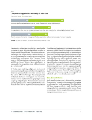 HARVARD BUSINESS REVIEW ANALYTIC SERVICES 3
For example, at Cleveland-based Veritix, social media
tools are at the center of how work gets done, according to
founder and CEO Samuel Gerace. The company is disrupt-
ing the 2,500-year-old idea of using a ticket to gain entry to
aneventthroughappsthatrecognizepatronsthroughtheir
mobile phones, credit cards or driver’s licenses. “Veritix
hasaveryfluidorganizationalstructureandneedstomove
quickly,” says Gerace. “We need speed and efficiency to
keep ahead of the competition. Social collaboration tools
give us that speed.”
At Veritix, major marketing and product development
projects are managed via a social collaboration platform.
Employees update each other in real time and share ideas
that address different challenges. The company’s social
media tools also house working plans and documents,
making it easy for employees to join a project, get quickly
caught up and participate. “Communication cycles are
speeding up,” says Gerace. “These digital tools let us com-
municate in real time on any device and from anywhere.”
Cloud Sherpas, headquartered in Atlanta, takes a similar
approach, and CEO David Northington says employees
often prefer communicating through social media rather
than email. Cloud Sherpas works with businesses to help
them leverage cloud applications including Google for
Work, Salesforce.com and ServiceNow. It has put inter-
nal social media at the center of its operations by creat-
ing social media groups that map to the organization’s
structure. For example, the company has a global group
for companywide issues and then separate groups for
each country, business unit and department. “We are all
in different cities around the world,” says Northington.
“With social media, we can manage projects quickly and
effectively as if we were all in the same room.”
Data-Driven Cultures
Analytics is becoming a source of competitive advantage
for a number of companies, but many are still struggling
to understand how to take advantage of their data. A 2014
MIT Sloan Management Review study found that most
managers feel their organizations need to increase the use
of analytics and that too many decisions are still based on
management experience. figure 3
Figure 3
Companies Struggle to Take Advantage of Their Data
● SOMEWHAT AGREE ● STRONGLY AGREE
SOURCE “THE ANALYTICS MANDATE,” MIT SLOAN MANAGEMENT REVIEW, MAY 12, 2014
29 58
34 27
It is important for my organization to set up its use of analytics to better make decisions
My organization relies more on management experience than data analysis when addressing key business issues
There is pressure from senior management for the organization to become more data-driven and analytical
2639
 