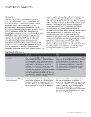 EY IFRS vs US GAAP | PDF