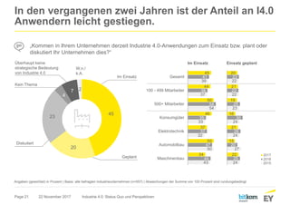 Page 21
In den vergangenen zwei Jahren ist der Anteil an I4.0
Anwendern leicht gestiegen.
22 November 2017 Industrie 4.0: Status Quo und Perspektiven
„Kommen in Ihrem Unternehmen derzeit Industrie 4.0-Anwendungen zum Einsatz bzw. plant oder
diskutiert Ihr Unternehmen dies?“
Angaben (gewichtet) in Prozent | Basis: alle befragten Industrieunternehmen (n=557) | Abweichungen der Summe von 100 Prozent sind rundungsbedingt.
Im Einsatz
20
21
19
16
21
15
22
23
22
25
30
26
20
25
22
22
23
24
24
27
24
2017
2016
2015
45
44
50
46
37
50
34
41
38
54
35
37
47
44
39
37
54
33
32
50
43
Gesamt
100 - 499 Mitarbeiter
500+ Mitarbeiter
Konsumgüter
Elektrotechnik
Automobilbau
Maschinenbau
Überhaupt keine
strategische Bedeutung
von Industrie 4.0
Kein Thema
Diskutiert
45
20
23
4
7 2
Einsatz geplant
Geplant
Im Einsatz
W.n./
k.A.
 