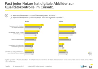 Page 24
Fast jeder Nutzer hat digitale Abbilder zur
Qualitätskontrolle im Einsatz.
22 November 2017 Industrie 4.0: Status Quo und Perspektiven
„In welchen Bereichen nutzen Sie die digitalen Abbilder?“
„In welchen Bereichen planen Sie den Einsatz digitaler Abbilder?“
Nutzer
86
80
48
28
39
87
89
63
22
45
78
71
29
47
2017
2016
2015
Planer
Angaben (gewichtet) in Prozent | Basis: Basis: alle befragten Industrieunternehmen, die digitale Abbilder bereits im Einsatz haben (n=263) oder den Einsatz planen (n=67) |
* 2015 nicht erhoben
97
76
63
48
47
88
68
59
42
48
84
62
41
47
Qualitätskontrolle (Abgleich
von Abbild mit Realität)
Als Mehrwert für den Kunden
(Verkaufsargument)
Predictive Maintenance
Konfiguration von Maschinen
im Herstellungsprozess
Unterstützung bei Konstruktion (z.B.
automatisierte Kabelverlegung)
* *
 
