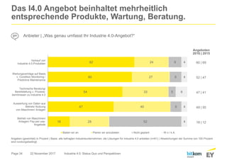 Page 34
Das I4.0 Angebot beinhaltet mehrheitlich
entsprechende Produkte, Wartung, Beratung.
22 November 2017 Industrie 4.0: Status Quo und Perspektiven
Anbieter | „Was genau umfasst Ihr Industrie 4.0-Angebot?“
Angaben (gewichtet) in Prozent | Basis: alle befragten Industrieunternehmen, die Lösungen für Industrie 4.0 anbieten (n=61) | Abweichungen der Summe von 100 Prozent
sind rundungsbedingt.
62
60
54
47
16
24
27
33
40
28
9
9
5
8
52
4
4
8
4
4
Verkauf von
Industrie 4.0-Produkten
Wartungsverträge auf Basis
v. Condition Monitoring /
Predictive Maintenance
Technische Beratung/
Bereitstellung v. Prozess-
kenntnissen zu Industrie 4.0
Auswertung von Daten aus
Betrieb/ Nutzung
von Maschinen/ Anlagen
Betrieb von Maschinen/
Anlagen/ Pay-per-use-
Angebote
Bieten wir an Planen wir anzubieten Nicht geplant W.n./ k.A.
Angeboten
2016 | 2015
60 | 69
52 | 47
47 | 41
49 | 55
18 | 12
 