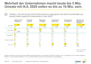 Page 36
Mehrheit der Unternehmen macht heute bis 5 Mio.
Umsatz mit I4.0, 2020 sollen es bis zu 10 Mio. sein.
22 November 2017 Industrie 4.0: Status Quo und Perspektiven
Angaben (gewichtet) in Prozent | Basis: alle befragten Industrieunternehmen, die Lösungen für Industrie 4.0 anbieten (n=61) | *Die Angaben zu den konkreten Angeboten
basieren z.T. auf sehr kleinen Fallzahlen von n<30. | Abweichungen der Summe von 100 Prozent sind rundungsbedingt.
86
0
4
0
10
66
4
4
0
25
2016 erwirtschaftet
2020 erwartet
68
6
2
0
24
52
23
3
2
21
75
4
4
1
16
70
14
6
3
8
74
18
1
0
7
74
19
4
0
3
Anbieter | „Wie viel Umsatz hat Ihr Unternehmen im vergangenen Jahr (2016) erwirtschaftet und
wieviel Umsatz erwartet Ihr Unternehmen im Jahr 2020?“
Industrie 4.0
insgesamt
Wartungs-
verträge*
Technische
Beratung*
Auswertung
von Daten*
Betrieb von
Maschinen/
Anlagen*
67
7
8
5
13
66
16
6
6
7
Produkt-
verkauf*
58
17
8
5
8
11
64
11
7
3
Bis 5 Mio.
5 bis 10 Mio.
10 bis 25 Mio.
25 Mio. und mehr
W.n./ k.A.
 