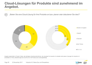 Page 39
Cloud-Lösungen für Produkte sind zunehmend im
Angebot.
22 November 2017 Industrie 4.0: Status Quo und Perspektiven
Angaben (gewichtet) in Prozent | Basis: alle befragten Industrieunternehmen, die Lösungen für Industrie 4.0 anbieten oder planen Lösungen für Industrie 4.0
anzubieten (n=140) | Abweichungen der Summe von 100 Prozent sind rundungsbedingt.
„Bieten Sie eine Cloud-Lösung für Ihre Produkte an bzw. planen oder diskutieren Sie dies?“
37
20
24
18
1
24
30
37
Bereits im Angebot
Geplant
Diskutiert
Kein Thema
W.n./ k.A.
2017
2016
2015
 