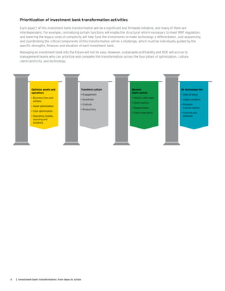 EY Investment bank transformation: from ideas to action | PDF