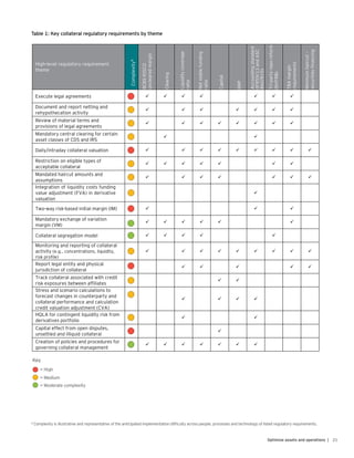 EY Investment bank transformation: from ideas to action | PDF