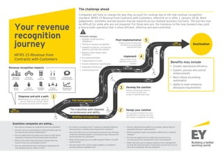 Ey mfrs-15-your-revenue-recogition-journey