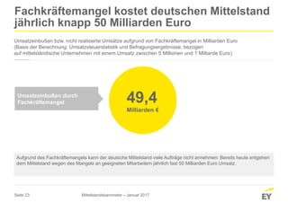Seite 23
Fachkräftemangel kostet deutschen Mittelstand
jährlich knapp 50 Milliarden Euro
Umsatzeinbußen bzw. nicht realisierte Umsätze aufgrund von Fachkräftemangel in Milliarden Euro
(Basis der Berechnung: Umsatzsteuerstatistik und Befragungsergebnisse, bezogen
auf mittelständische Unternehmen mit einem Umsatz zwischen 5 Millionen und 1 Milliarde Euro)
Aufgrund des Fachkräftemangels kann der deutsche Mittelstand viele Aufträge nicht annehmen: Bereits heute entgehen
dem Mittelstand wegen des Mangels an geeigneten Mitarbeitern jährlich fast 50 Milliarden Euro Umsatz.
Mittelstandsbarometer – Januar 2017
49,4
Milliarden €
Umsatzeinbußen durch
Fachkräftemangel
 
