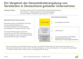 Seite 2
Ein Vergleich der Gesamtdirektvergütung von
Vorständen in Deutschland gelisteter Unternehmen
► Durch die Analyse der Gesamtdirektvergütung werden ausschließlich Bestandteile der Vergütung berücksichtigt, die im
betrachteten Geschäftsjahr gewährt wurden. Die Berücksichtigung von Vorstandsmitgliedern, die das gesamte Geschäftsjahr
im Vorstand vertreten waren, erhöht zudem die Vergleichbarkeit der Werte
Gegenstand der Untersuchung:
Betrachtet werden ausschließlich die Höhen
der Gesamtdirektvergütung von
Vorstandsmitgliedern die das komplette
Geschäftsjahr im Vorstand vertreten waren.
Die Gesamtdirektvergütung setzt sich
zusammen aus dem fixen Jahresgehalt eines
Vorstandmitglieds und den für das betrachtete
Jahr gewährten variablen Gehältern.
Fixes Gehalt
Kurzfristiges
variables
Gehalt
Langfristiges
variables
Gehalt
► Grundgehalt ohne Boni
► Jahresbonus
► Für das betrachtete Geschäftsjahr
gewährte Zuwendung aus
langfristigen Vergütungsbestandteilen
Inhalt der Studie: Die Studie untersucht die durchschnittliche Gesamtdirektvergütung
(fixes Gehalt + variables Gehalt) der Vorstandsmitglieder
aus DAX, MDAX und SDAX für die Jahre 2013 - 2018
VariablesGehalt
Mixed Compensation Barometer - November 2019
Gesamtdirektvergütung
 