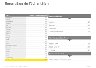 Page 4
Répartition de l‘échantillon
Pays Nombre d’entretiens réalisés
Allemagne 650
France 600
Royaume-Uni 500
Espagne 350
Italie 330
Pays-Bas 300
Turquie 300
Autriche 250
Belgique 250
Norvège 250
Pologne 250
Suède 250
Suisse 250
Russie 200
République Tchèque 200
Danemark 200
Finlande 200
Irlande 200
Portugal 200
Grèce 170
Luxembourg 100
Total 6 000
Répartition sectorielle
Répartition du chiffre d’affaires
Industrie 42%
Services 29%
Distribution 17%
Construction & énergie 12%
10 M€ à 30 M€ 40%
30 M€ à 100 M€ 36%
> 100 M€ 24%
Fonctions des répondants
Cadres dirigeants et chefs d‘entreprise
Baromètre européen EY des PME / ETI 2015
 