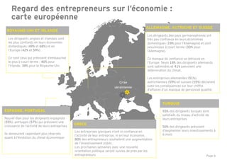 Page 6
Regard des entrepreneurs sur l’économie :
carte européenne
93% des dirigeants turques sont
satisfaits du niveau d’activité de
leurs entreprises
50% des dirigeants prévoient
d’augmenter leurs investissements à
6 mois
TURQUIE
Les entreprises grecques n’ont ni confiance en
l’activité de leur entreprise, ni en leur économie.
80% des entrepreneurs souhaitent une augmentation
de l’investissement public.
Les prochaines semaines avec une nouvelle
orientation politique seront suivies de près par les
entrepreneurs
GRECE
Les dirigeants anglais et irlandais sont
les plus confiants en leurs économies
domestiques (49% et 68%) et en
l’Europe (42% et 59%).
Ce sont ceux qui prévoient d’embaucher
le plus à court terme : 40% pour
l’Irlande, 38% pour le Royaume-Uni.
ROYAUME-UNI ET IRLANDE
Les dirigeants des pays germanophones ont
très peu confiance en leurs économies
domestiques (19% pour l’Allemagne) et sont
pessimistes à court terme (33% pour
l’Allemagne).
Ce manque de confiance se retrouve en
l’Europe. Seuls 18% des dirigeants allemands
sont optimistes et 41% prévoient une
détérioration du climat.
Les entreprises allemandes (51%),
autrichiennes (59%) et suisses (55%) déclarent
subir les conséquences sur leur chiffre
d’affaires d’un manque de personnel qualifié.
ALLEMAGNE, AUTRICHE ET SUISSE
Nouvel élan pour les dirigeants espagnols
(55%), portugais (57%) qui prévoient une
croissance de l’activité de leurs entreprises
Ils demeurent cependant plus réservés
quant à l’évolution du climat économique
ESPAGNE, PORTUGAL
Crise
ukrainienne
 