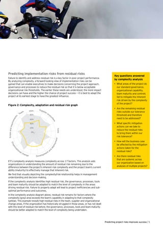 Prying Risks Ey prm-predicting-project-risks | PDF