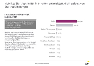 Rekordsummen für deutsche Start-ups