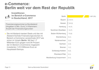 Page 13
0 (1)
0 (1)
0 (2)
1 (1)
2 (3)
2 (2)
5 (1)
13 (5)
13 (7)
14 (7)
30 (3)
33 (7)
1.697 (55)
Mecklenburg-Vorpommern
Rheinland-Pfalz
Schleswig-Holstein
Bremen
Sachsen
Niedersachsen
Brandenburg
Baden-Württemberg
Nordrhein-Westfalen
Hamburg
Hessen
Bayern
Berlin
e-Commerce:
Berlin weit vor dem Rest der Republik
Investitionen
im Bereich e-Commerce
in Deutschland; 2017
Finanzierungssummen je Bundesland
(Angaben in Mio. Euro); in Klammern:
Anzahl der Finanzierungsrunden
Start-up-Barometer Deutschland
► Die mit Abstand meisten Deals und das mit
Abstand höchste Finanzierungsvolumen im
Bereich e-Commerce verzeichnete 2017 wie
schon im Vorjahr Berlin: Mit fast 1,7
Milliarden Euro gingen rund 94 Prozent
der im Bereich e-Commerce insgesamt
investierten 1.810 Millionen Euro an
Hauptstadt-Startups.
 
