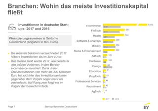 Page 7
1
18
17
59
26
231
80
29
103
312
257
291
415
438
11
42
44
61
71
86
104
106
290
294
295
522
541
1.810
AgTech
Recruitment
Professional Services
PropTech
Education
Energy
Hardware
AdTech
Media & Entertainment
Mobility
Software & Analytics
Health
FinTech
e-commerce
Branchen: Wohin das meiste Investitionskapital
fließt
Investitionen in deutsche Start-
ups; 2017 und 2016
Finanzierungssummen je Sektor in
Deutschland (Angaben in Mio. Euro)
► Die meisten Sektoren verzeichneten 2017
höhere Investitionen als im Jahr zuvor.
► Das meiste Geld wurde 2017, wie bereits in
den beiden Vorjahren, in den Bereich
e-commerce investiert. Dank dreier
Großinvestitionen von mehr als 300 Millionen
Euro hat sich hier das Investitionsvolumen
gegenüber dem Vorjahr sogar mehr als
vervierfacht. Auf Rang zwei folgt wie im
Vorjahr der Bereich FinTech.
20162017
Start-up-Barometer Deutschland
 