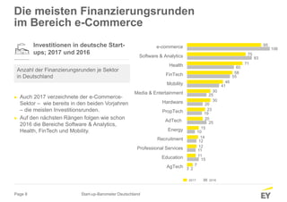 Page 8
2
15
11
12
10
25
19
20
25
41
55
60
83
106
7
11
12
14
15
20
23
30
30
46
58
71
75
95
AgTech
Education
Professional Services
Recruitment
Energy
AdTech
PropTech
Hardware
Media & Entertainment
Mobility
FinTech
Health
Software & Analytics
e-commerce
Die meisten Finanzierungsrunden
im Bereich e-Commerce
Investitionen in deutsche Start-
ups; 2017 und 2016
Anzahl der Finanzierungsrunden je Sektor
in Deutschland
► Auch 2017 verzeichnete der e-Commerce-
Sektor – wie bereits in den beiden Vorjahren
– die meisten Investitionsrunden.
► Auf den nächsten Rängen folgen wie schon
2016 die Bereiche Software & Analytics,
Health, FinTech und Mobility.
20162017
Start-up-Barometer Deutschland
 