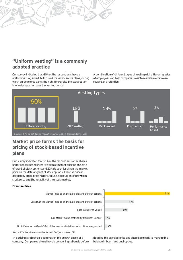 Incentive stock options exercise period