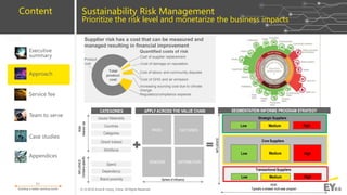 EY
6 | © 2018 Ernst & Young, China. All Rights Reserved.
Building a better working world
Content
Service fee
Executive
summary
Team to serve
Case studies
Appendices
Approach
Sustainability Risk Management
Prioritize the risk level and monetarize the business impacts
Example
Findings
Supplier risk has a cost that can be measured and
managed resulting in financial improvement
Quantified costs of risk
Cost of supplier replacement
Product
cost
Cost of GHG and air emission
Cost of damage on reputation
Cost of labour and community disputes
i
Regulatory/compliance expense
Increasing sourcing cost due to climate
change
Total
product
cost
Countries
Categories
Direct/ Indirect
Workforce
Spend
Brand proximity
Dependency
Issues/ Materiality
RISK
Typically a phased multi-year program
RISK
Inherent
risk
APPLY ACROSS THE VALUE CHAIN
RAWS FACTORIES
INFLUENCE
VENDORS DISTRIBUTION
INFLUENCE
Company-specific
CATEGORIES
Low Medium High
Strategic Suppliers
Low Medium High
Core Suppliers
Low Medium High
Transactional Suppliers
Sphere of influence
SEGMENTATION INFORMS PROGRAM STRATEGY
 