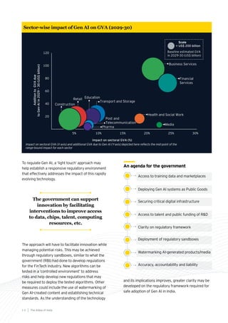 Access to training data and marketplaces
Deploying Gen AI systems as Public Goods
Securing critical digital infrastructure
Access to talent and public funding of R&D
Clarity on regulatory framework
Deployment of regulatory sandboxes
Watermarking AI-generated products/media
Accuracy, accountability and liability
An agenda for the government
To regulate Gen AI, a ‘light touch’ approach may
help establish a responsive regulatory environment
that effectively addresses the impact of this rapidly
evolving technology.
The approach will have to facilitate innovation while
managing potential risks. This may be achieved
through regulatory sandboxes, similar to what the
government (RBI) had done to develop regulations
for the FinTech industry. New algorithms can be
tested in a ‘controlled environment’ to address
risks and help develop new regulations that may
be required to deploy the tested algorithms. Other
measures could include the use of watermarking of
Gen AI-created content and establishing technical
standards. As the understanding of the technology
The AIdea of India
1 0
Sector-wise impact of Gen AI on GVA (2029-30)
Impact on sectoral GVA (X-axis) and additional GVA due to Gen AI (Y-axis) depicted here reflects the mid-point of the
range-bound impact for each sector
The government can support
innovation by facilitating
interventions to improve access
to data, chips, talent, computing
resources, etc.
and its implications improves, greater clarity may be
developed on the regulatory framework required for
safe adoption of Gen AI in India.
 