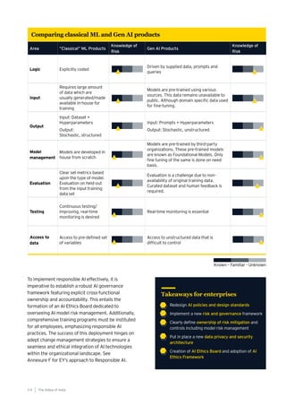 The AIdea of India
3 4
To implement responsible AI effectively, it is
imperative to establish a robust AI governance
framework featuring explicit cross-functional
ownership and accountability. This entails the
formation of an AI Ethics Board dedicated to
overseeing AI model risk management. Additionally,
comprehensive training programs must be instituted
for all employees, emphasizing responsible AI
practices. The success of this deployment hinges on
adept change management strategies to ensure a
seamless and ethical integration of AI technologies
within the organizational landscape. See
Annexure F for EY’s approach to Responsible AI.
Area “Classical” ML Products
Knowledge of
Risk
Gen AI Products
Knowledge of
Risk
Logic Explicitly coded
Driven by supplied data, prompts and
queries
Input
Requires large amount
of data which are
usually generated/made
available in-house for
training
Models are pre-trained using various
sources. This data remains unavailable to
public. Although domain specific data used
for fine-tuning.
Output
Input: Dataset +
Hyperparameters
Output:
Stochastic, structured
Input: Prompts + Hyperparameters
Output: Stochastic, unstructured
Model
management
Models are developed in
house from scratch
Models are pre-trained by third-party
organizations. These pre-trained models
are known as Foundational Models. Only
fine tuning of the same is done on need
basis.
Evaluation
Clear set metrics based
upon the type of model.
Evaluation on held-out
from the input training
data set
Evaluation is a challenge due to non-
availability of original training data.
Curated dataset and human feedback is
required.
Testing
Continuous testing/
improving, real-time
monitoring is desired
Real-time monitoring is essential
Access to
data
Access to pre-defined set
of variables
Access to unstructured data that is
difficult to control
Known – Familiar - Unknown
Comparing classical ML and Gen AI products
Takeaways for enterprises
• Redesign AI policies and design standards
• Implement a new risk and governance framework
• Clearly define ownership of risk mitigation and
controls including model risk management
• Put in place a new data privacy and security
architecture
• Creation of AI Ethics Board and adoption of AI
Ethics Framework
 