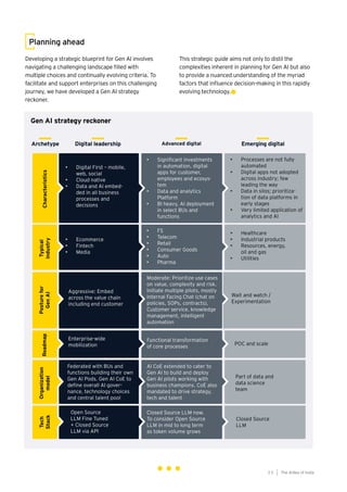 The AIdea of India
3 5
Gen AI strategy reckoner
Digital leadership
Archetype Advanced digital Emerging digital
Planning ahead
Developing a strategic blueprint for Gen AI involves
navigating a challenging landscape filled with
multiple choices and continually evolving criteria. To
facilitate and support enterprises on this challenging
journey, we have developed a Gen AI strategy
reckoner.
This strategic guide aims not only to distil the
complexities inherent in planning for Gen AI but also
to provide a nuanced understanding of the myriad
factors that influence decision-making in this rapidly
evolving technology.
 
