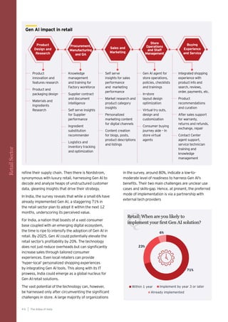 refine their supply chain. Then there is Nordstrom,
synonymous with luxury retail, harnessing Gen AI to
decode and analyze heaps of unstructured customer
data, gleaning insights that drive their strategy.
In India, the survey reveals that while a small 6% have
already implemented Gen AI, a staggering 71% in
the retail sector plan to adopt it within the next 12
months, underscoring its perceived value.
For India, a nation that boasts of a vast consumer
base coupled with an emerging digital ecosystem,
the time is ripe to intensify the adoption of Gen AI in
retail. By 2025, Gen AI could potentially elevate the
retail sector’s profitability by 20%. The technology
does not just reduce overheads but can significantly
increase sales through tailored consumer
experiences. Even local retailers can provide
‘hyper-local’ personalized shopping experiences
by integrating Gen AI tools. This along with its IT
prowess, India could emerge as a global nucleus for
Gen AI retail solutions.
The vast potential of the technology can, however,
be harnessed only after circumventing the significant
challenges in store. A large majority of organizations
Product
innovation and
features research​
Product and
packaging design​
Materials and
Ingredients
Research
Knowledge
management
and training for
Factory workforce​
Supplier contract
and document
intelligence​
Self serve insights
for Supplier
performance​
Ingredient
substitution
recommender​
Logistics and
inventory tracking
and optimization​
Self serve
insights for sales
performance
and marketing
performance​
Market research and
product category
insights​
Personalized
marketing content
for digital channels​
Content creation
for blogs, posts,
product descriptions
and listings​
Gen AI agent for
store operations,
policies, checklists
and trainings​
In-store
layout design
optimization​
Virtual try outs,
design and
customization​
Consumer buying
journey aide – In
store virtual
agents
Integrated shopping
experience with
product info and
search, reviews,
order, payments, etc.​
Product
recommendations
and curation​
After sales support
for warranty,
returns and refunds,
exchange, repair​
Contact Center
agent support,
service technician
training and
knowledge
management​
Retail: When are you likely to
implement your first Gen AI solution?
Q
Retail
Sector
in the survey, around 80%, indicate a low-to-
moderate level of readiness to harness Gen AI’s
benefits. Their two main challenges are unclear use
cases and skills-gap. Hence, at present, the preferred
mode of implementation is via a partnership with
external tech providers
Product
Design and
Research
Procurement,
Manufacturing
and QA
Sales and
Marketing​
Store
Operations
and Staff
Management​
Buying
Experience
and Service​
Gen AI impact in retail
The AIdea of India
4 6
 