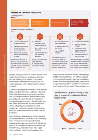progress more gradually than in other sectors. Some
organizations in India are already experimenting
with and piloting this technology in controlled
environments, with the aim of building trust and
ensuring accuracy before deploying it in real-world
scenarios.
A particularly compelling area where Gen AI is poised
to have substantial impact is traditional outpatient
(OPD) patient journey and clinical documentation.
Gen AI tools can simplify the appointment booking
process by aiding patients’ search for a suitable
doctor and book appointments. Gen AI co-pilots can
help nurses and physicians efficiently summarize
clinical data and summarize findings, which
substantially curtails time spent on administrative
tasks and allows them to focus on patient care and
treatment.
Many Healthcare leaders caution that the adoption
and implementation of Gen AI would be challenging.
While concerns revolve around potential job
displacements, leaders are clear that Gen AI will not
replace the core healthcare workforce but improve
their efficiency and hence release more supply
in the healthcare system. In conversations with
Healthcare and LS: How would you rate
your organization’s readiness to benefit
from Gen AI?
Q
Process for OPD visit using Gen AI
• 24-hour support and
query resolution
• Reduced dependency
on call center or
human interaction
• First hand, accurate
information captured
in detail
• Reduced
documentation
burden, wait time
• More patient-nurse
face time
• Improved efficiency
and optimized
workforce
• Accurate high-quality
medical summary
• Increased productivity
and output
• Improved EMR
adoption
• Increased conversions
• Reduced revenue
leakages
• Structured clinical
history available in
EMR for analysis
• Improved compliance
and outcomes
Gen AI chatbot assists in
triaging and appointment.
Patient records voice notes,
uploads reports and Gen AI
tools analyze into text
Nurse uses summarized
medical history
to complete initial
assessment at OPD
Conversational Gen AI
tool captures clinical
information by identifying
cues and blocking white
noise to draft medical
record or prescription
Real time digital prescription
available in EMR and patient
app. Gen AI takes medicat-
ion, test data from prescrip-
tion to send auto reminders
Healthcare CIOs, while 80% of them acknowledged
that their organizations are not yet fully prepared
to embrace this technology, they expressed a keen
interest in establishing the necessary infrastructure
to lay a robust foundation for embracing innovative
technologies within the sector. Challenges such as a
The AIdea of India
5 0
Healthcare
and
Life
Sciences
Sector
 