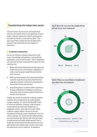 53
Generative AI survey report |
Transforming the Indian tech sector
The tech sector executives we surveyed believe
that Gen AI’s impact will be most significant in three
areas: customer experience, delivery-productivity
and internal efficiency, and revenue uplift. They
also argue that to realize the Gen AI opportunity,
proactive risk identification and mitigation is
paramount.
Customer experience
Gen AI can enhance customer experience in the
areas of knowledge management, conversational
applications, and content creation. These capabilities
can help tech services companies drive value for their
customers by:
1. Better self-service experience through advanced
classiﬁcation and summarization capabilities of
LLMs, multi-language capabilities and text-to-
voice solutions
2. Offering contextualized and hyper-personalized
customer experiences by being well-informed
regarding customer interactions and behaviors
across their end-to-end journeys
3. Augmenting teams to deliver better experience
through collaborative intelligence and driving
enterprise value through an optimal task mix of
humans and machines
Indeed, Gen AI has the potential to disrupt existing
customer service approaches by understanding
complex inquiries. In a recent Stanford-MIT study
of a Fortune 500 tech company, a Gen AI-based
conversational assistant was introduced in a
staggered manner, using data from over 5,000
customer support agents. Access to the tool
increased productivity (issues resolved per hour), by
14% on average. For novice and low-skilled workers,
the improvement was 35% but with minimal impact
on experienced and highly skilled workers.The AI
model also disseminated the best practices of more
able workers and helped newer workers move down
the experience curve. In addition, AI assistance
Tech: How do you view the implications
of Gen AI on your business?
Q
Tech: When are you likely to implement
your first Gen AI solution?
Q
The AIdea of India
5 3
 