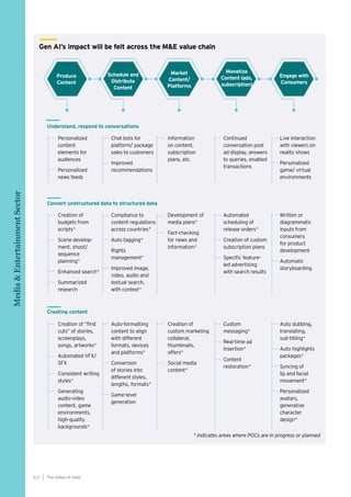 Produce
Content
Schedule and
Distribute
Content
Market
Content/
Platforms
Monetize
Content (ads,
subscription)
Engage with
Consumers
Gen AI’s impact will be felt across the M&E value chain
Media
&
Entertainment
Sector
Understand, respond to conversations
Convert unstructured data to structured data
Creating content
Personalized
content
elements for
audiences
Personalized
news feeds
Chat bots for
platform/ package
sales to customers
Improved
recommendations
Information
on content,
subscription
plans, etc.
Continued
conversation post
ad display, answers
to queries, enabled
transactions
Live interaction
with viewers on
reality shows
Personalized
game/ virtual
environments
Creation of
budgets from
scripts*
Scene develop-
ment, shoot/
sequence
planning*
Enhanced search*
Summarized
research
Compliance to
content regulations
across countries*
Auto tagging*
Rights
management*
Improved image,
video, audio and
textual search,
with context*
Development of
media plans*
Fact-checking
for news and
information*
Automated
scheduling of
release orders*
Creation of custom
subscription plans
Specific feature-
led advertising
with search results
Written or
diagrammatic
inputs from
consumers
for product
development
Automatic
storyboarding
Creation of “first
cuts” of stories,
screenplays,
songs, artworks*
Automated VFX/
SFX
Consistent writing
styles*
Generating
audio-video
content, game
environments,
high-quality
backgrounds*
Auto-formatting
content to align
with different
formats, devices
and platforms*
Conversion
of stories into
different styles,
lengths, formats*
Game-level
generation
Creation of
custom marketing
collateral,
thumbnails,
offers*
Social media
content*
Custom
messaging*
Real-time ad
insertion*
Content
restoration*
Auto dubbing,
translating,
sub-titling*
Auto highlights
packages*
Syncing of
lip and facial
movement*
Personalized
avatars,
generative
character
design*
* indicates areas where POCs are in progress or planned
The AIdea of India
6 0
 