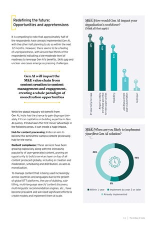 61
Generative AI survey report |
It is compelling to note that approximately half of
the respondents have already implemented Gen AI,
with the other half planning to do so within the next
12 months. However, there seems to be a feeling
of unpreparedness, with around two-thirds of the
respondents indicating a low-moderate level of
readiness to leverage Gen AI’s benefits. Skills gap and
unclear use-cases emerge as pressing challenges.
While the global industry will benefit from
Gen AI, India has the chance to gain disproportion-
ately if it can capitalize on building expertise in Gen
AI quickly. If India takes the first-mover advantage in
the following areas, it can create a huge impact.
Hub for content processing: India can aim to
become the behind-the-camera content processing
hub for the world.
Content compliance: These services have been
growing explosively along with the increasing
popularity of user-generated content, proving an
opportunity to build a services layer on top of all
content produced globally, including in creation and
moderation, scheduling and distribution, as well as
monetization.
To manage content that is being used increasingly
across countries and languages due to the growth
of global OTT platforms, the use of dubbing, sub-
titling, multi-language search/ content discovery,
multi-linguistic recommendation engines, etc., have
become prevalent and will need significant efforts to
create models and implement them at scale.
Redefining the future:
Opportunities and apprehensions
M&E: How would Gen AI impact your
organization’s workforce?
(Mark all that apply)
Q
M&E: When are you likely to implement
your first Gen AI solution?
Q
The AIdea of India
6 1
Gen AI will impact the
M&E value chain from
content creation to content
management and engagement,
creating a whole paradigm of
monetization opportunities
 
