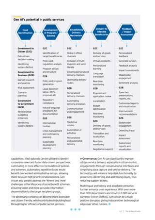 67
Generative AI survey report |
capabilities. Vast datasets can be utilized to identify
consensus views and foster data-driven perspectives,
culminating in more effective formulation of policies
and schemes. Automating repetitive tasks would
benefit overworked administrative setups, allowing
more focus on high-priority responsibilities. Gen
AI can also greatly address the ‘Where’ and ‘How’
challenges in the lifecycles of social benefit schemes,
ensuring faster and more accurate information
dissemination to the target recipient groups.
The governance process can become more accessible
and citizen-friendly, which contributes to building trust
through higher efficacy of public sector services.
Government to
Citizen (G2C)
Data-driven
decision-making
Identifying
success factors
Government to
Business (G2B)
Market research
and analysis
Risk assessment
Scenario
planning
Government
to Government
(G2G)
Revolutionize
budgeting
processes
Identifying
success factors
G2G
International
treaties
Crisis management
and contingency
planning
Sustainable
development
planning
G2G
Predictive
models
Automation of
activities
Personalized
and automated
delivery
G2G
Delivery of goods
and services
Translation and
localization
Real-time
monitoring
Negotiation support
G2G
Stakeholder
engagement
Detecting fraud
Impact
assessment
Customized
reports and
visualization
G2B
Policy and program
generation
Legal documen-
tation, RFPs,
proposals,etc
Regulatory
compliance
Natural language
processing for
documentation
G2B
Personalized
delivery channels
Automating
delivery processes
Communication
and engagement
G2B
Proposal and
application review
Localization
Budget
optimization
Real-time
monitoring
G2B
Speeches,
presentations,
reports, etc.
Customized reports
and visualization
Improvement/
recommendations
G2C
Identification of
target beneficiaries
Policy and
regulation analysis
Program design
and structure
G2C
Online / offline
channels
Inclusion of multi-
linguistic and semi-
literate
Creating personalized
delivery channels
Optimizing delivery
routes
G2C
Delivery of goods
and services
Virtual assistants
Personalized
learning
Language
translation
Real-time
monitoring
G2C
Personalized
feedback
Generate surveys
Feedback analysis
Impact assessments
Stakeholder
engagement
Sentiment analysis
Need
Identification
Development
of Program /
Scheme
Establishing
Delivery
Mechanism
Delivery to
Intended
Beneficiaries
Feedback
/ Impact
Assessment
Gen AI’s potential in public services
The AIdea of India
6 7
e-Governance: Gen AI can significantly improve
citizen service delivery, especially in citizen-centric
engagements through conversational interfaces and
simplifying data capture and service delivery. The
technology will enhance help-desk functionality by
proactively identifying and addressing issues, thus
reducing support tickets.
Multilingual proficiency and adaptable personas
further enhance user experience. With over more
than 300 departments and close to 2,000 services
currently live on UMANG, Gen AI can be a huge
positive disruptor, giving India another technological
edge over other nations.
 